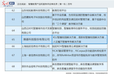 熵基科技榮登首批“智慧教育產(chǎn)品和服務(wù)供應(yīng)商名錄”，以信息技術(shù)服務(wù)賦能教育新生態(tài)